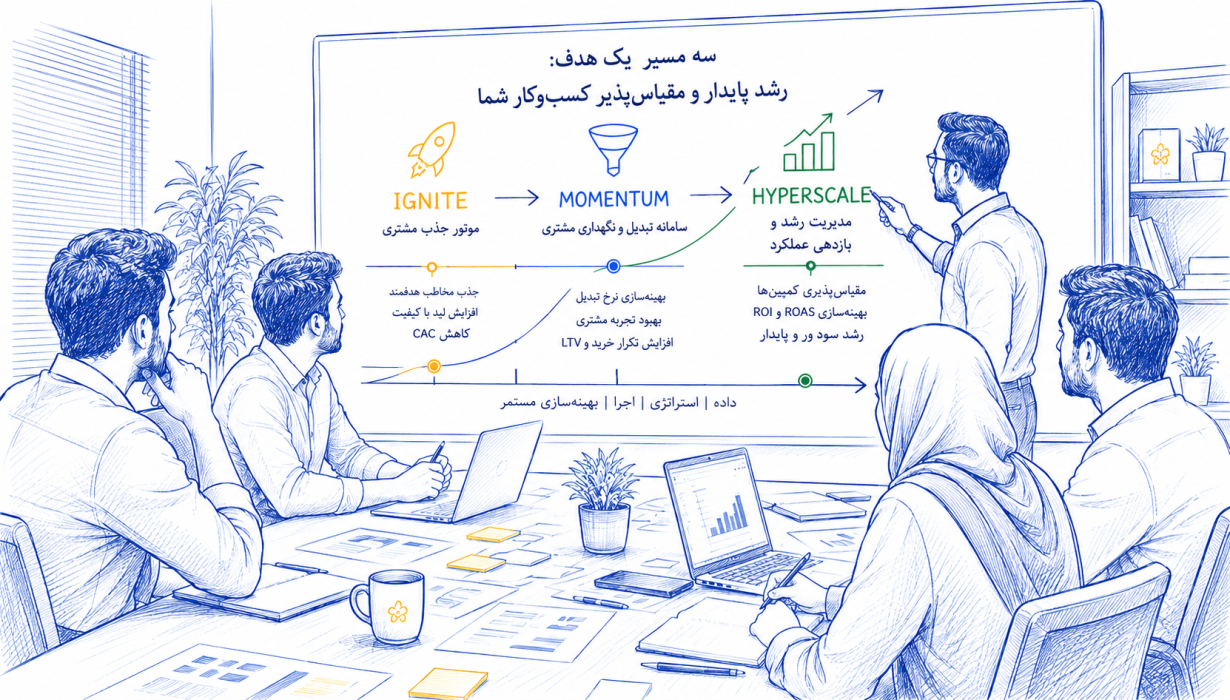 جلسه تیم ترنج هاب برای طراحی مسیر رشد پایدار و مقیاس‌پذیر کسب‌وکار