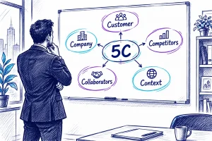 مردی کت‌وشلواری در حال بررسی چارچوب تحلیل بازار 5C روی وایت‌برد شامل Customer، Company، Competitors، Collaborators و Context