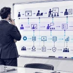 مدیر کسب‌وکار در حال بررسی نقشه چندلایه Service Blueprint یک مجموعه آموزشی روی وایت‌برد